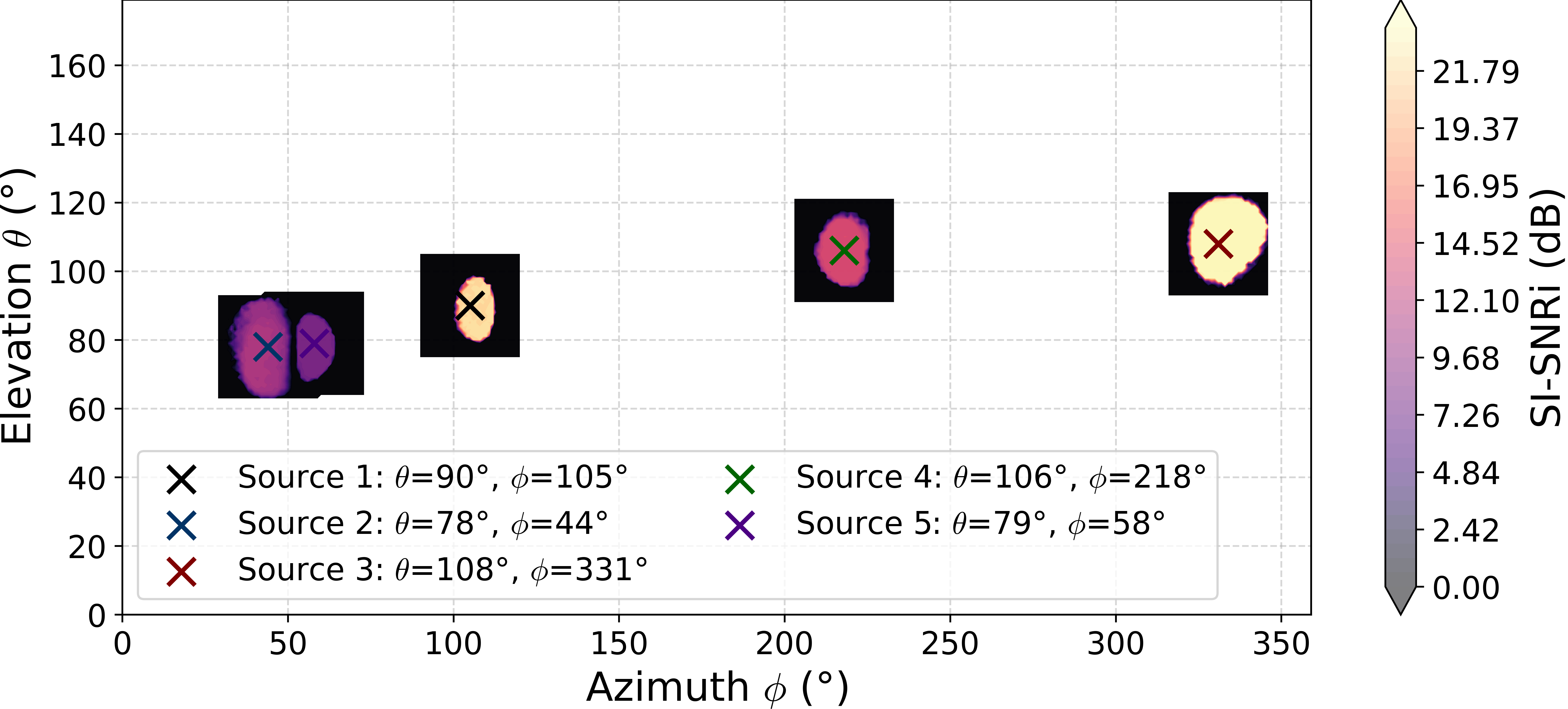 SI-SNRi contour maps