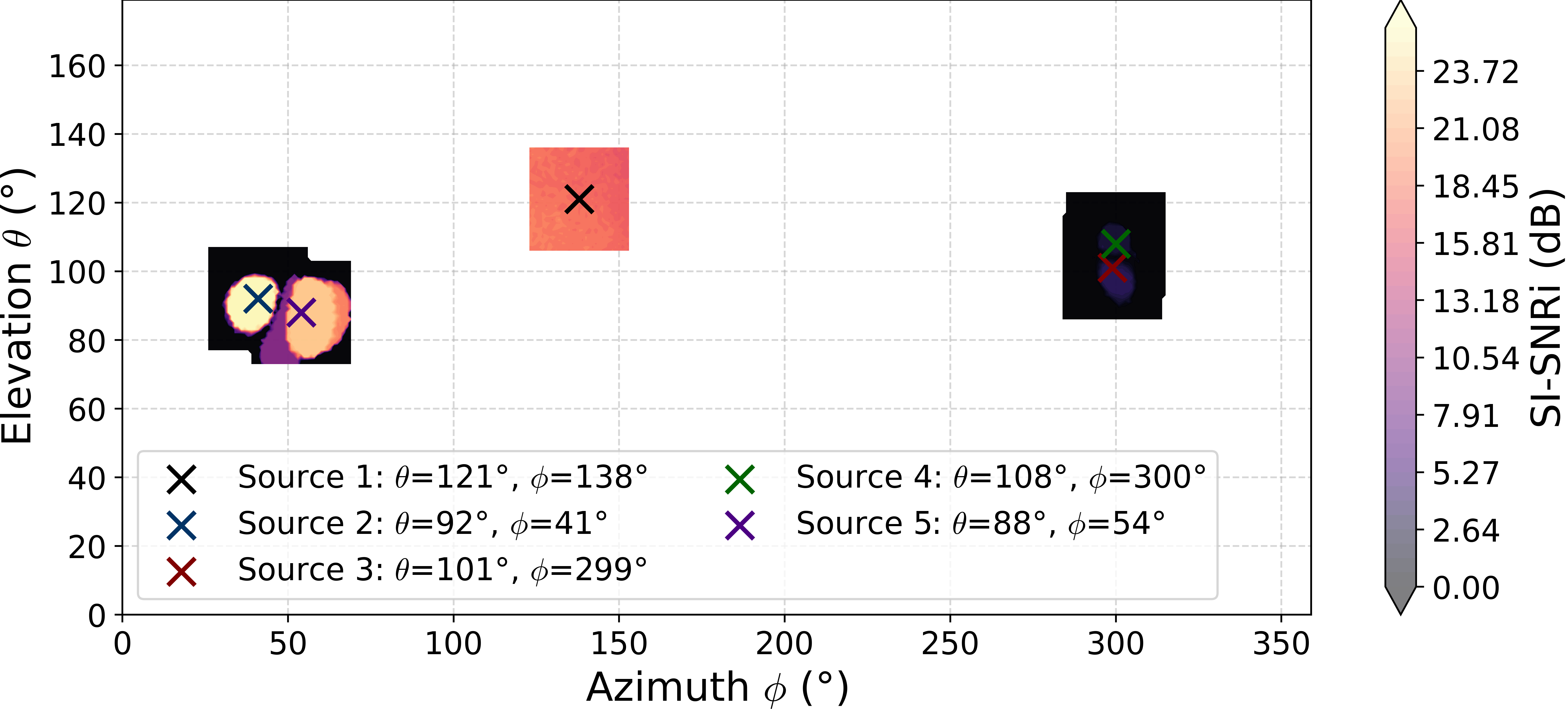 SI-SNRi contour maps